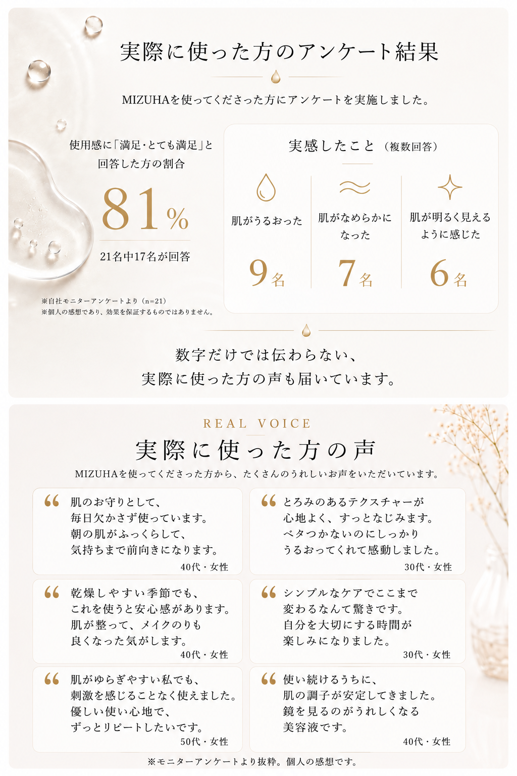 MIZUHA BEAUTY SERUM 実際に使用した方のアンケートと口コミ